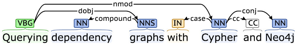 dep_graph