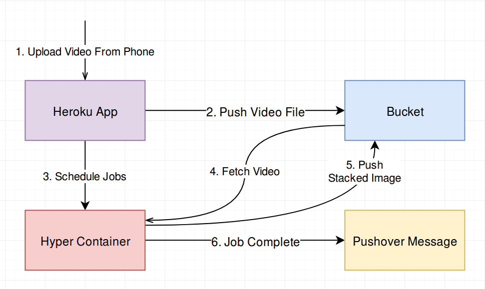 how to use ffmpeg on heroku